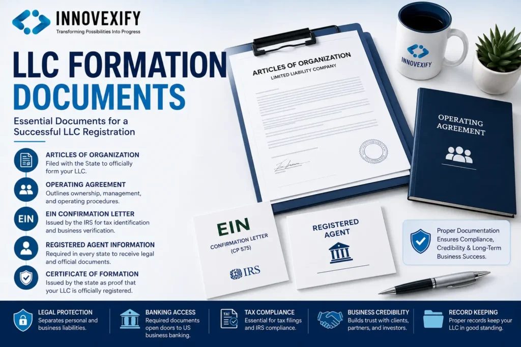 LLC Formation Documents: Complete Guide for US LLC Registration